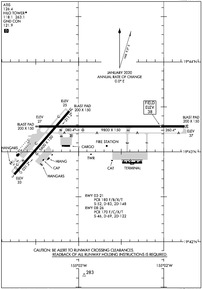 Airport Diagram