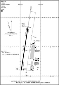 Airport Diagram