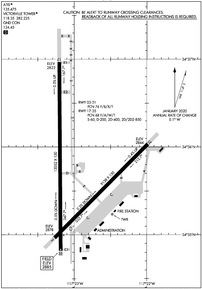 Airport Diagram