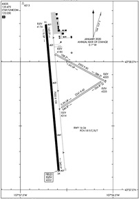 Airport Diagram