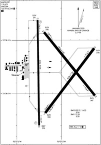 Airport Diagram