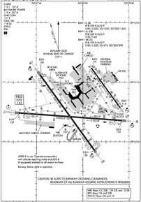 Airport Diagram