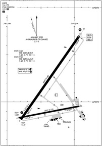 Airport Diagram