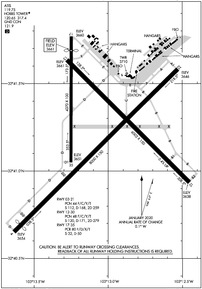 Airport Diagram