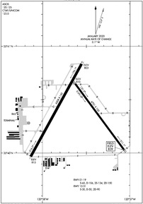 Airport Diagram