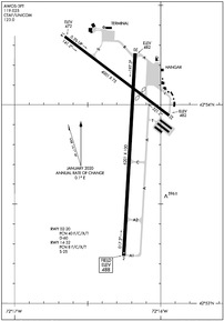 Airport Diagram