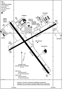 Airport Diagram