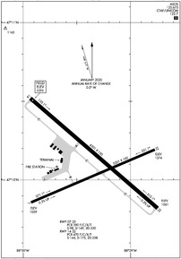 Airport Diagram