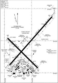 Airport Diagram