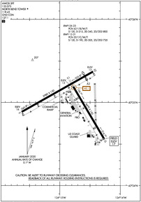 Airport Diagram