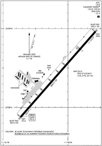 Airport Diagram