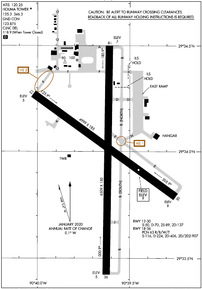 Airport Diagram