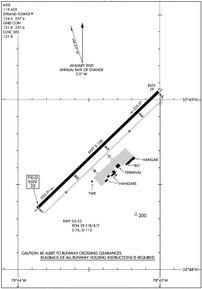 Airport Diagram