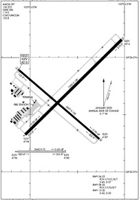 Airport Diagram