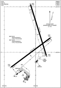 Airport Diagram