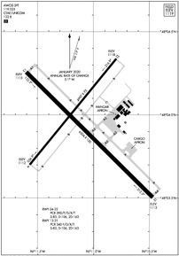 Airport Diagram