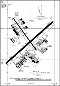 Airport Diagram