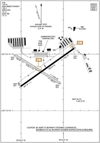 Airport Diagram