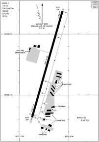 Airport Diagram