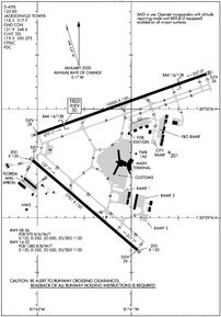 Airport Diagram