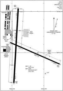 Airport Diagram