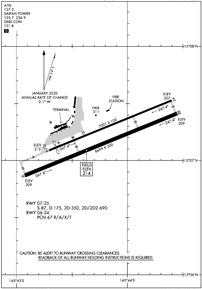 Airport Diagram