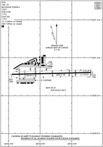 Airport Diagram