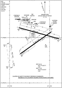 Airport Diagram