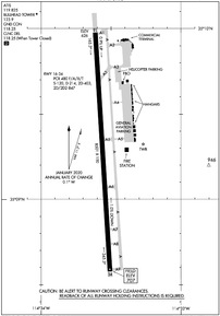 Airport Diagram