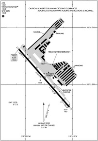 Airport Diagram