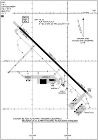 Airport Diagram