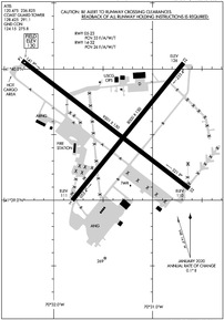 Airport Diagram