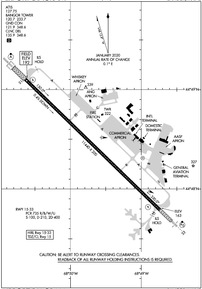 Airport Diagram