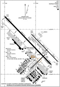 Airport Diagram