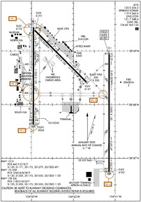 Airport Diagram