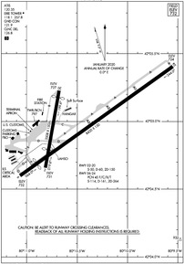 Airport Diagram