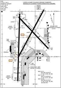 Airport Diagram