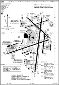 Airport Diagram