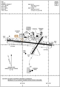 Airport Diagram