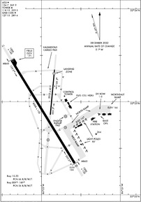 Airport Diagram