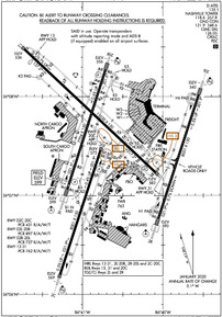 Airport Diagram