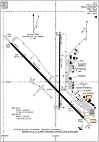 Airport Diagram