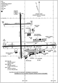 Airport Diagram