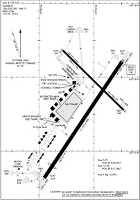 Airport Diagram