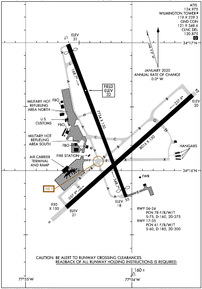 Airport Diagram