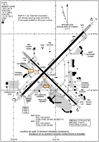 Airport Diagram