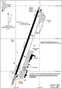 Airport Diagram