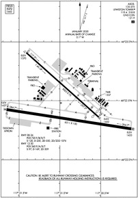 Airport Diagram