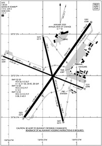 Airport Diagram