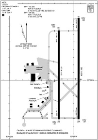 Airport Diagram